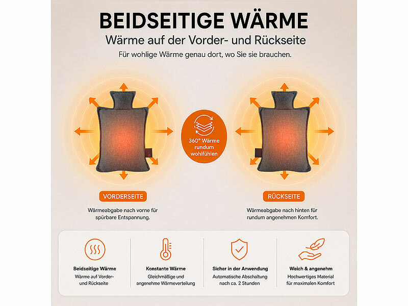 ; Elektrische Heizdecken Elektrische Heizdecken 